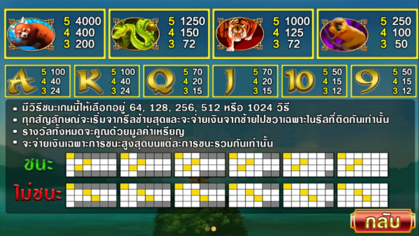 อัตตราการจ่าย สล็อต Lucky Panda สล็อต Lucky Panda เล่นง่ายแตกจ่าย Pussy888 สล็อตออนไลน์