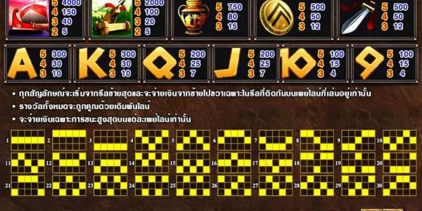 อัตราการจ่ายเกมส์ Sprata