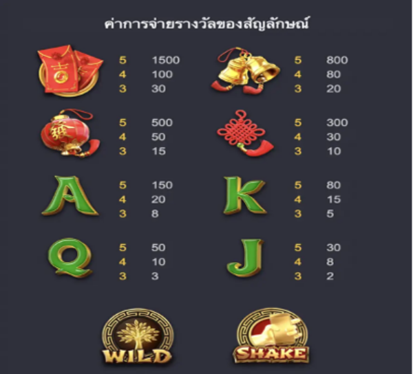 ตารางการจ่ายเงินรางวัล เกมสล็อต Tree of Fortune สล็อตออนไลน์ PGslot