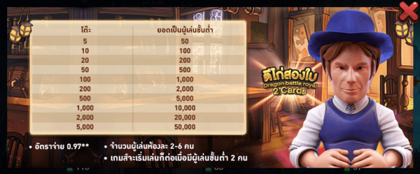 สล็อต สล็อต ตีไก่สองใบ Dragon battle PGslot พนันออนไลน์