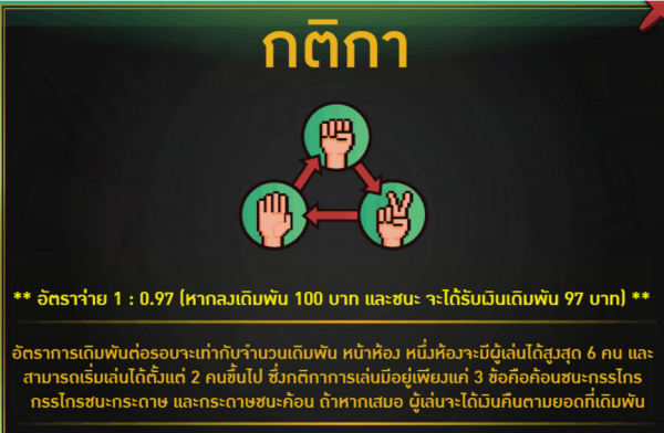 กติกาการเล่น