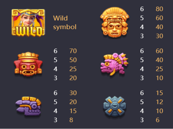 สัญลักษณ์ WILD PGSLOT สล็อตออนไลน์ TREASURES OF AZTEC