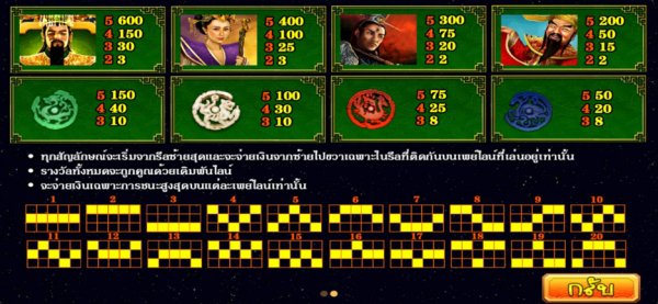 ฟีเจอร์ต่างๆภายในเกม YU HUANG DA DI