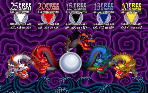 คุณสมบัติพิเศษของเกมส์ 5 DRAGONS สล็อตออนไลน์