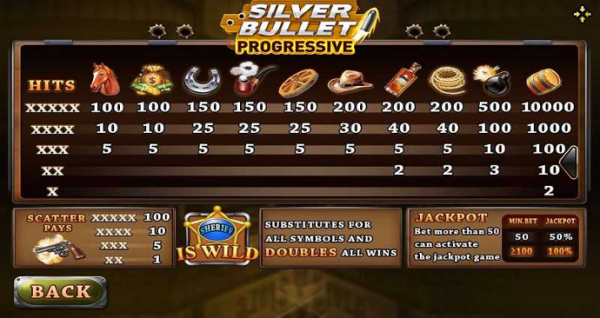 รีวิวเกม สล็อต SILVER BULLET พุซซี่888 Pussy888 สัญลักษณ์ Scatter