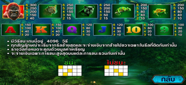 ธีมและรูปแบบภายในเกม 
Epic Ape SLOT