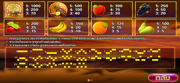 อัตตราการจ่าย รางวัล golden tree พุซซี่888 Pussy888