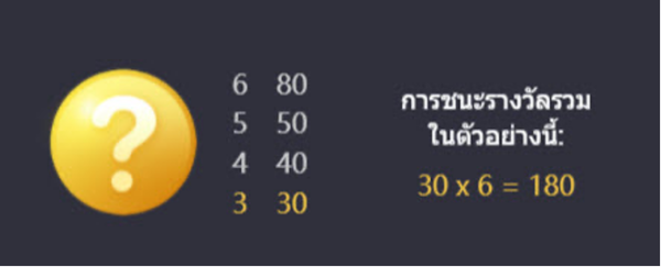 JONESLOT เกมใหม่จากค่าย PG SLOT พีจีสล็อต เครดิตฟรี