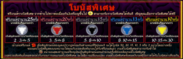 SLOT ตัวไหนดี รีวิวแนะนำ 5 เกมสล็อต ที่มีคนเล่นมากที่สุด