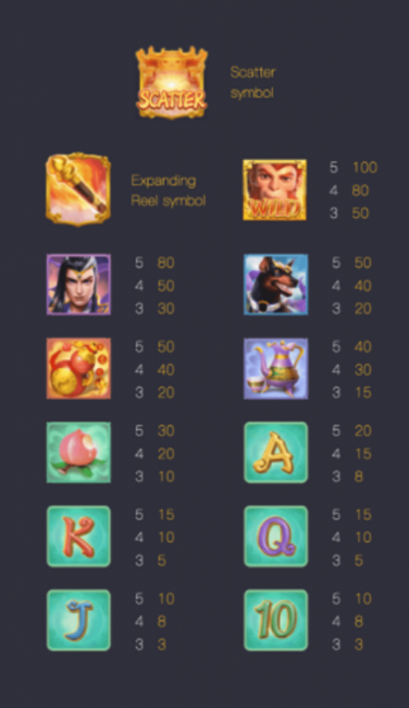 อัตราการจ่ายเงินรางวัลของสัญลักษณ์ Monkey King พีจีสล็อต PG Slot