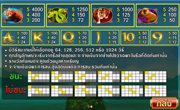 อัตตราการเดิมพัน PUSSY888 พุชชี่888 LUCKY PANDA สล็อตออนไลน์