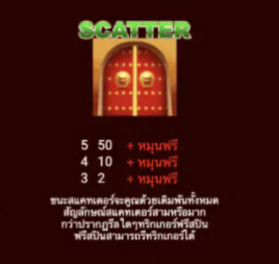 สัญลักษณ์ Scatter