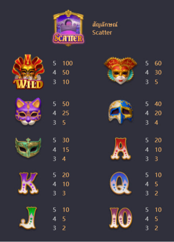 อัตราการจ่ายเงินรางวัลของสัญลักษณ์ รีวิวเกมสล็อต Mask Carnival พีจีสล็อต PG SLOT