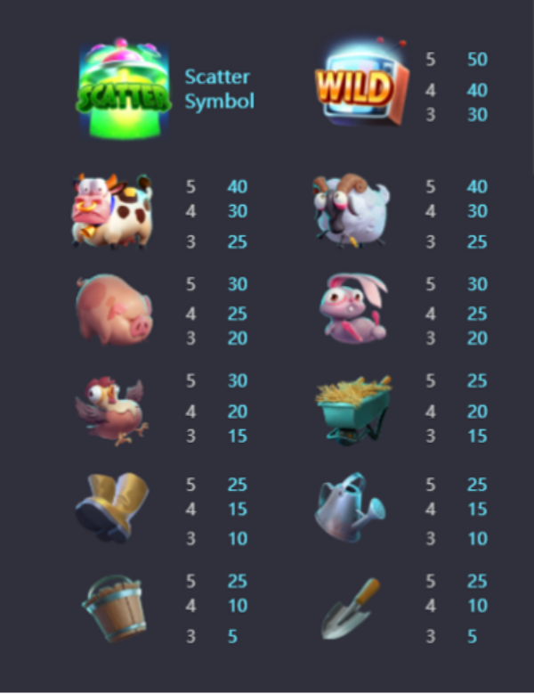 อัตราการจ่ายเงินรางวัลของสัญลักษณ์ รีวิวเกมสล็อต Farm Invaders พีจีสล็อต PG SLOT