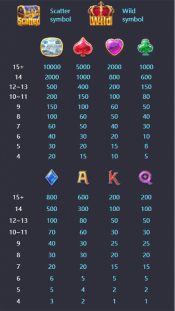 อัตราการจ่ายเงินรางวัลของสัญลักษณ์