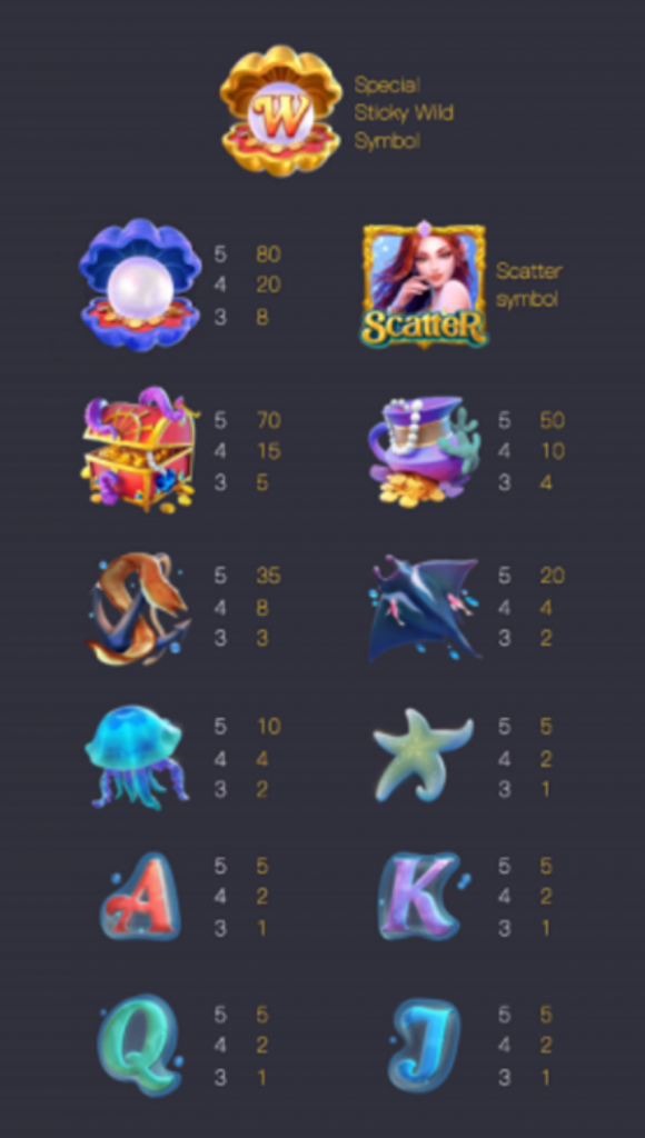 อัตราการจ่ายเงินรางวัลของสัญลักษณ์ รีวิวเกมส์สล็อต Mermaid Riches พีจีสล็อต PGSLOT เครดิตฟรี