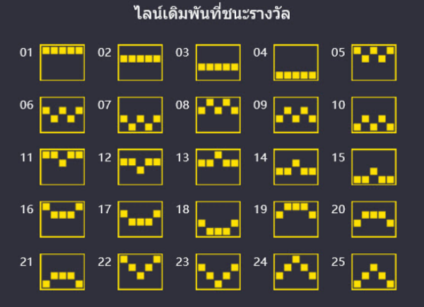 ไลน์เดิมพันที่ชนะรางวัล