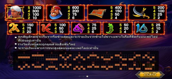 ธีมและรูปแบบของ เกมสล็อต Aladdin พุซซี่888 Pussy888