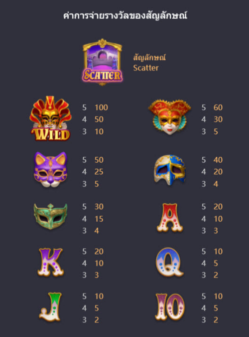 อัตราการจ่ายเงินรางวัลของสัญลักษณ์ 
Mask Carnival
พีจีสล็อต PG SLOT