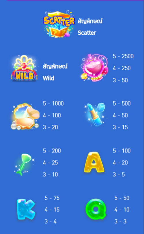 อัตราการจ่ายเงินรางวัลภายในเกม
Mermaid’s Market พีจีสล็อต PG SLOT