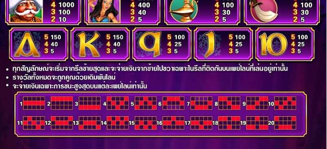 รีวิวเกมสล็อต SULTAN’S GOLD สล็อต Pussy888 พุซซี่888 ธีม และ รูปแบบของเกม