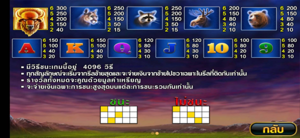 ธีมและรูปแบบของเกม สล็อต Buffalo Blaze พุซซี่888 Pussy888