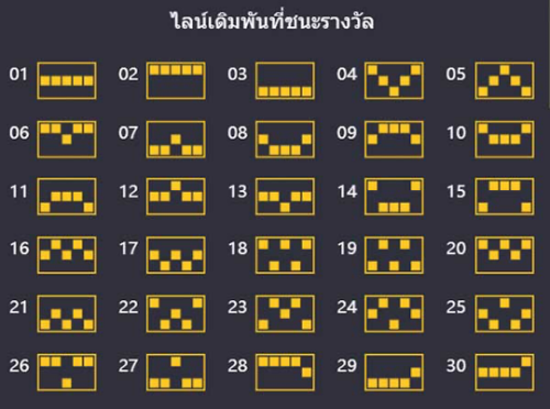 ตรวจสอบรูปแบบการชนะ หรือ Pay Lines